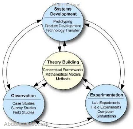 multi method